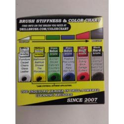 Drill Brush Attachments Kit